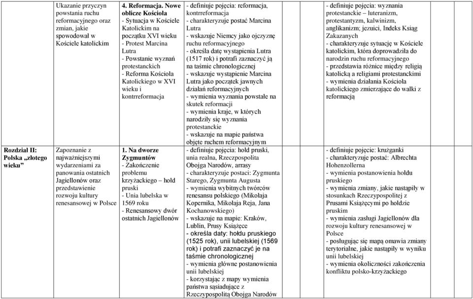 Nowe oblicze Kościoła - Sytuacja w Kościele Katolickim na początku XVI - Protest Marcina Lutra - Powstanie wyznań protestanckich - Reforma Kościoła Katolickiego w XVI i kontrreformacja 1.