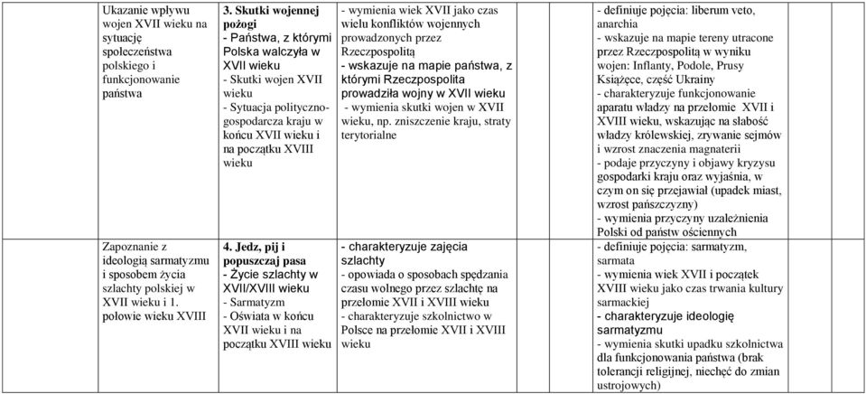 Jedz, pij i popuszczaj pasa - Życie szlachty w XVII/XVIII - Sarmatyzm - Oświata w końcu XVII i na początku XVIII - wymienia wiek XVII jako czas wielu konfliktów wojennych prowadzonych przez