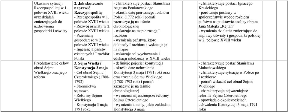 połowie XVIII - Ingerencja państw ościennych i I rozbiór Polski 3.