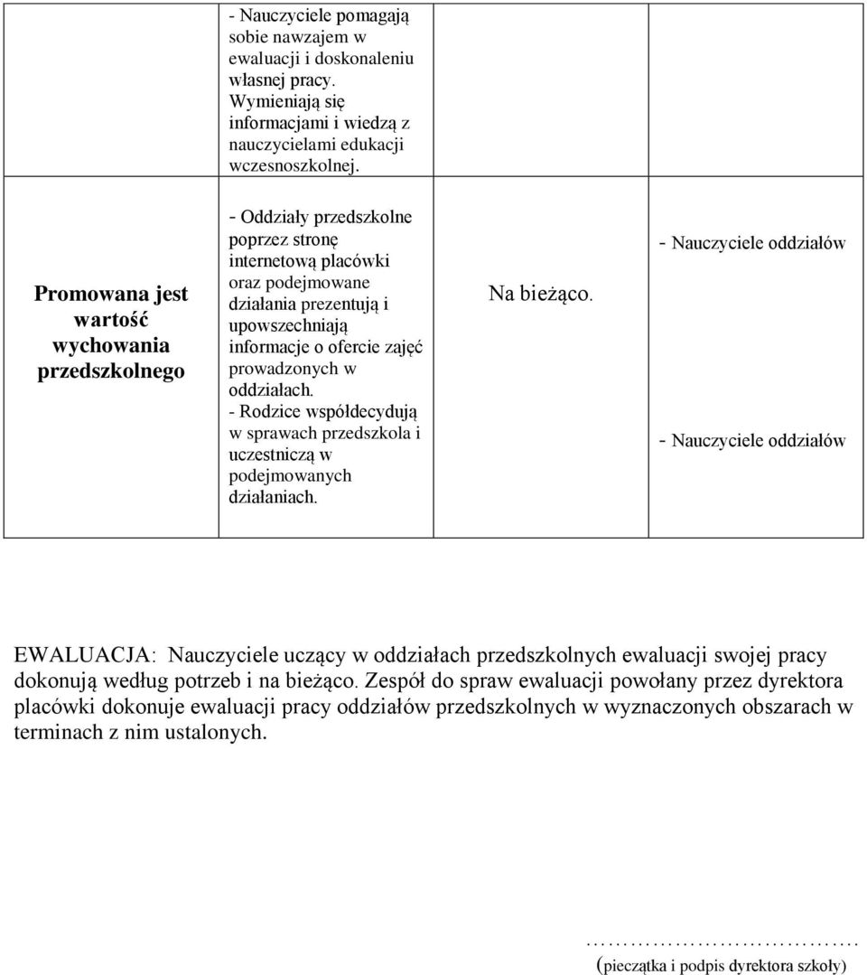 prowadzonych w oddziałach. - Rodzice współdecydują w sprawach przedszkola i uczestniczą w podejmowanych działaniach. Na bieżąco.