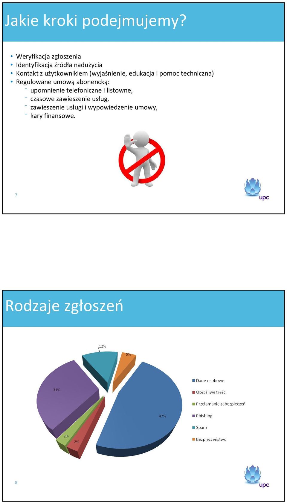 (wyjaśnienie, edukacja i pomoc techniczna) Regulowane umową abonencką: