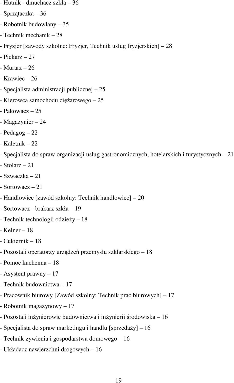 hotelarskich i turystycznych 21 - Stolarz 21 - Szwaczka 21 - Sortowacz 21 - Handlowiec [zawód szkolny: Technik handlowiec] 20 - Sortowacz - brakarz szkła 19 - Technik technologii odzieŝy 18 - Kelner