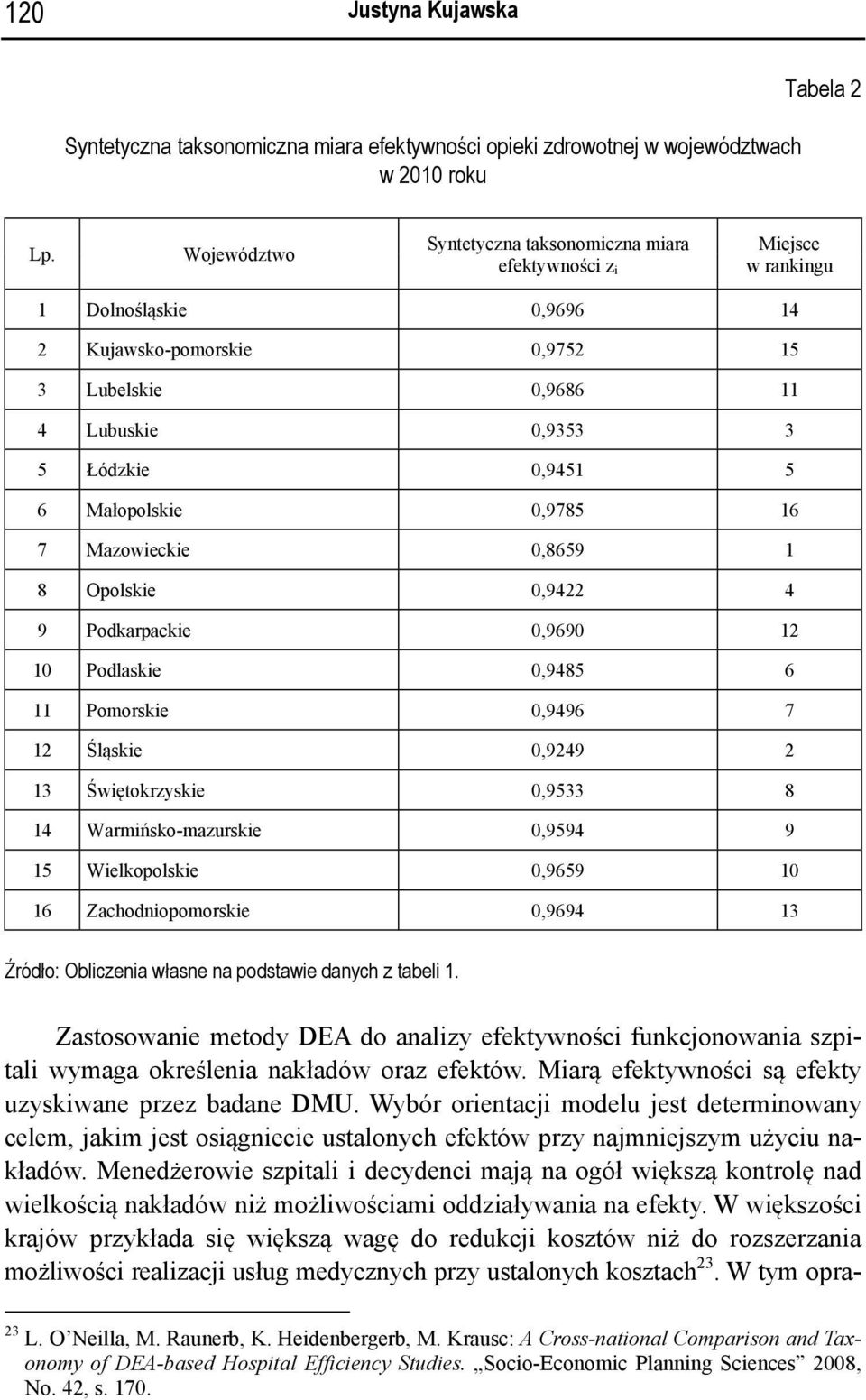 Małopolskie 0,9785 16 7 Mazowieckie 0,8659 1 8 Opolskie 0,9422 4 9 Podkarpackie 0,9690 12 10 Podlaskie 0,9485 6 11 Pomorskie 0,9496 7 12 Śląskie 0,9249 2 13 Świętokrzyskie 0,9533 8 14