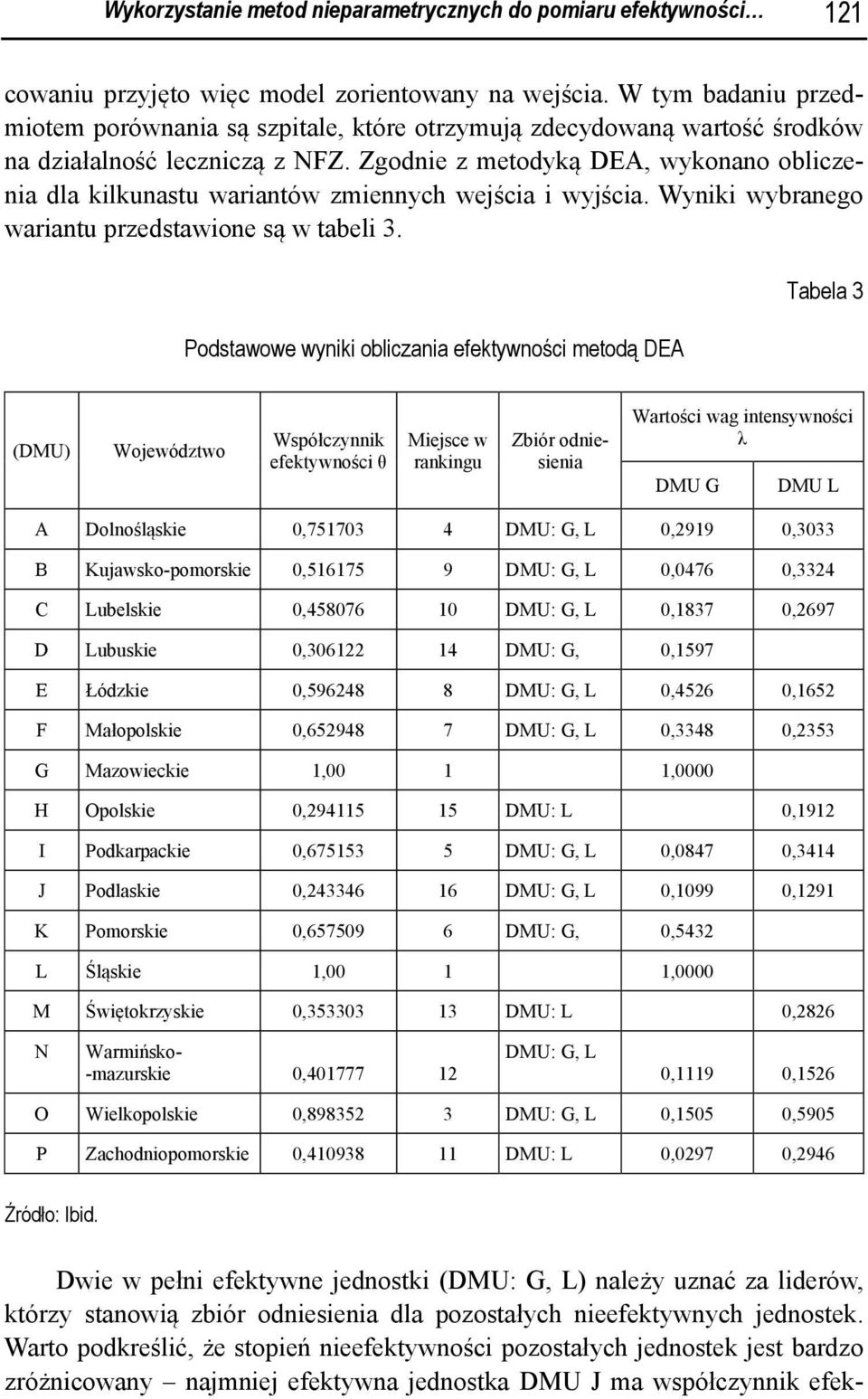 Zgodnie z metodyką DEA, wykonano obliczenia dla kilkunastu wariantów zmiennych wejścia i wyjścia. Wyniki wybranego wariantu przedstawione są w tabeli 3.