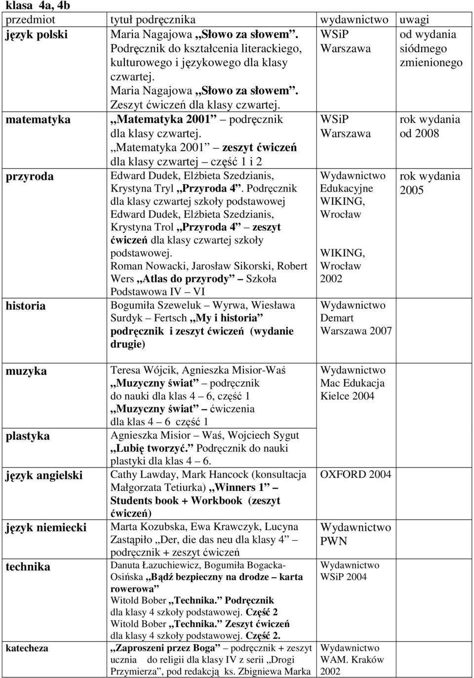 Matematyka 2001 zeszyt ćwiczeń dla klasy czwartej część 1 i 2 Krystyna Tryl Przyroda 4.