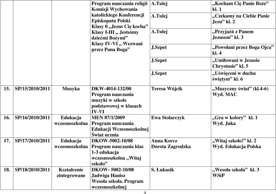 SP/15/2010/2011 Muzyka DKW-4014-132/00 muzyki w szkole podstawowej w klasach IV-VI 16. SP/16/2010/2011 Edukacja wczesnoszkolna 17. SP/17/2010/2011 Edukacja wczesnoszkolna 18.
