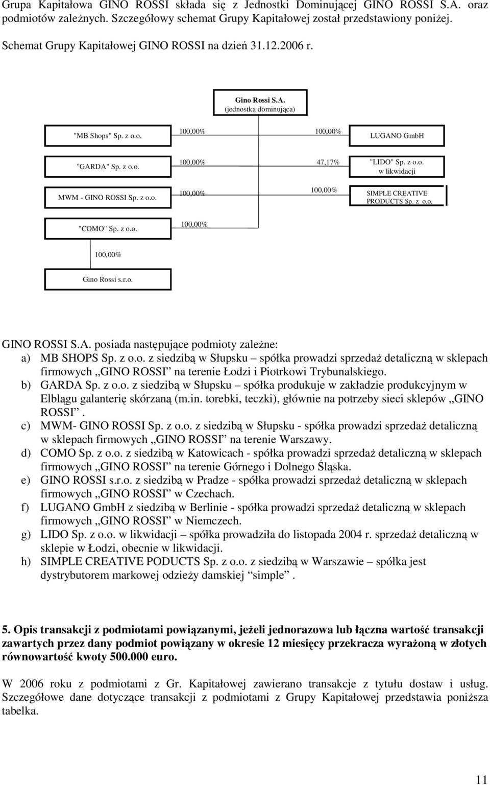 z o.o. 100,00% 100,00% SIMPLE CREATIVE PRODUCTS Sp. z o.o. "COMO" Sp. z o.o. 100,00% 100,00% Gino Rossi s.r.o. GINO ROSSI S.A. posiada następujące podmioty zależne: a) MB SHOPS Sp. z o.o. z siedzibą w Słupsku spółka prowadzi sprzedaż detaliczną w sklepach firmowych GINO ROSSI na terenie Łodzi i Piotrkowi Trybunalskiego.