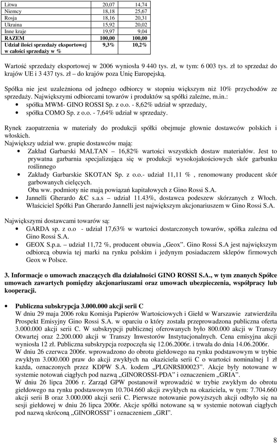 Spółka nie jest uzależniona od jednego odbiorcy w stopniu większym niż 10% przychodów ze sprzedaży. Największymi odbiorcami towarów i produktów są spółki zależne, m.in.: spółka MWM- GINO ROSSI Sp.