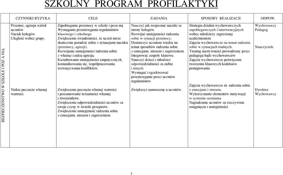 Zapobieganie przemocy w szkole i poza nią Wymaganie przestrzegania regulaminów klasowego i szkolnego Zwiększenie świadomości, że uczeń może skutecznie poradzić sobie z sytuacjami nacisku (przemocy,