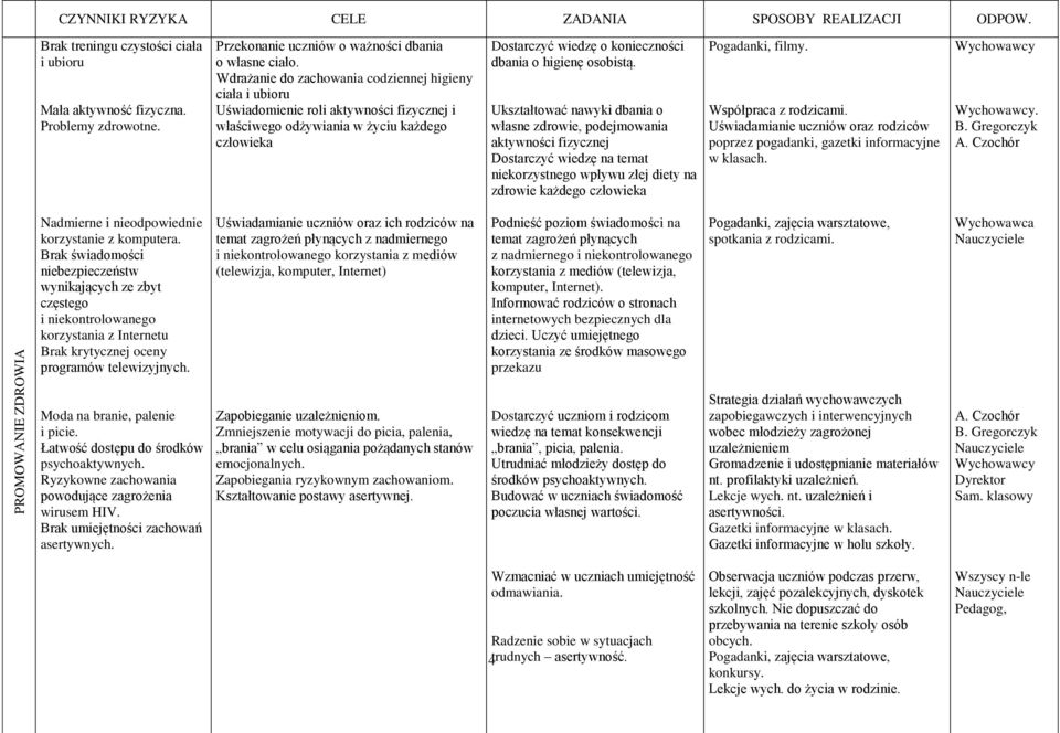 Wdrażanie do zachowania codziennej higieny ciała i ubioru Uświadomienie roli aktywności fizycznej i właściwego odżywiania w życiu każdego człowieka Dostarczyć wiedzę o konieczności dbania o higienę