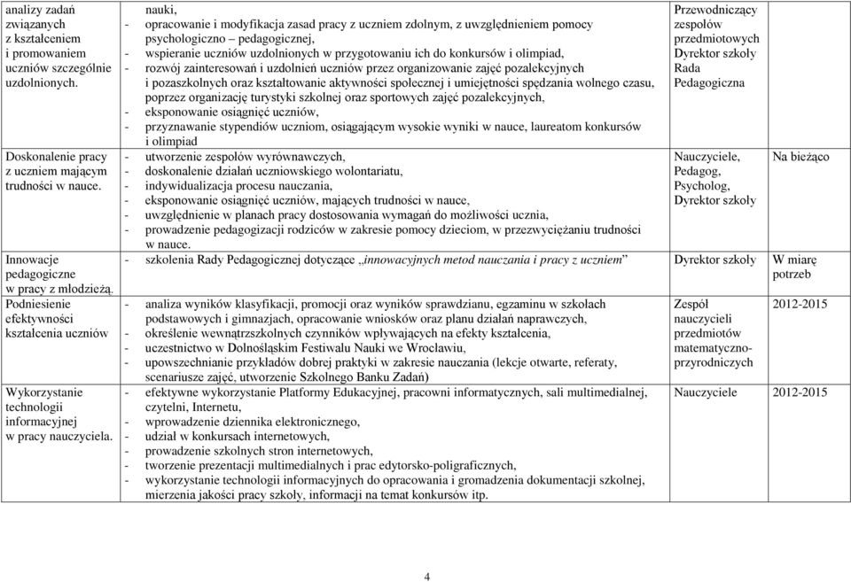 nauki, - opracowanie i modyfikacja zasad pracy z uczniem zdolnym, z uwzględnieniem pomocy psychologiczno pedagogicznej, - wspieranie uczniów uzdolnionych w przygotowaniu ich do konkursów i olimpiad,