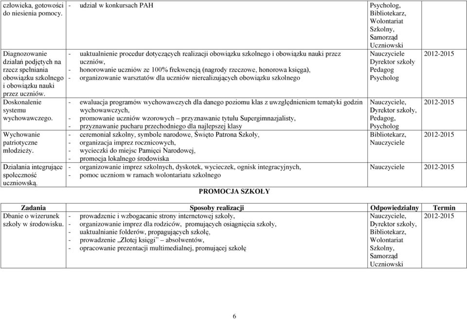 - udział w konkursach PAH Psycholog, Wolontariat Szkolny, Samorząd Uczniowski - uaktualnienie procedur dotyczących realizacji obowiązku szkolnego i obowiązku nauki przez uczniów, - honorowanie