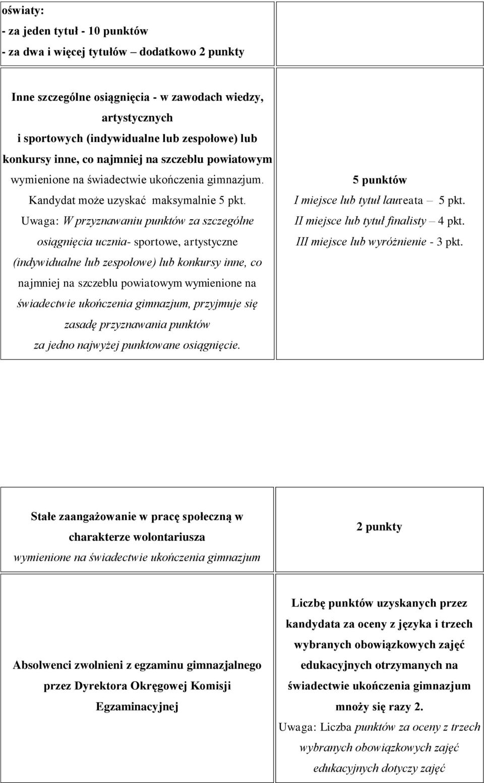 Uwaga: W przyznawaniu punktów za szczególne osiągnięcia ucznia- sportowe, artystyczne (indywidualne lub zespołowe) lub konkursy inne, co najmniej na szczeblu powiatowym wymienione na świadectwie