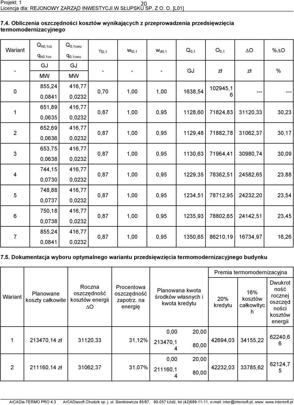 0,1cwu GJ MW 855,24 416,77 0,0841 0,0232 651,8 416,77 0,0635 0,0232 652,6 416,77 0,0636 0,0232 653,75 416,77 0,0638 0,0232 744,15 416,77 0,0730 0,0232 748,88 416,77 0,0737 0,0232 750,18 416,77 0,0738