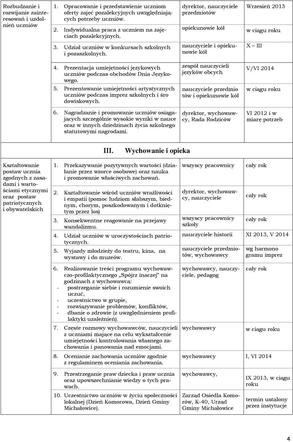 nauczyciele i opiekunowie kół X III 4. Prezentacja umiejętności językowych uczniów podczas obchodów Dnia Językowego. zespół nauczycieli języków obcych V/VI 2014 5.