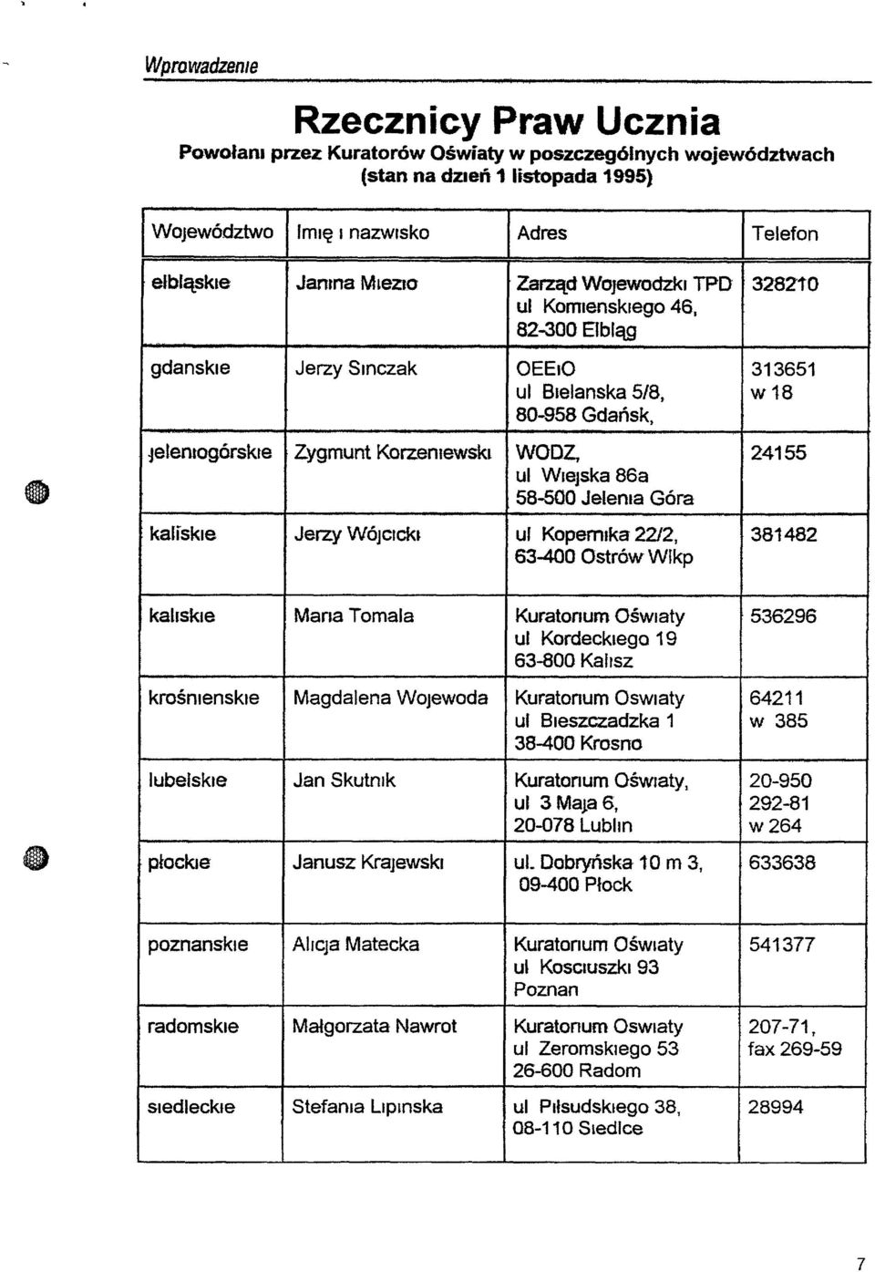 82-300 Elbląg gdanskle Jerzy SInczak OEEIO 313651 ul BIelanska 5/8, w18 80-958 Gdańsk, ~elentogórskłe Zygmunt Korzemewskl WOOz, 24155 ul WIejska 86a 58-500 Jelenta Góra kaliskie Jerzy WÓJclckl uf