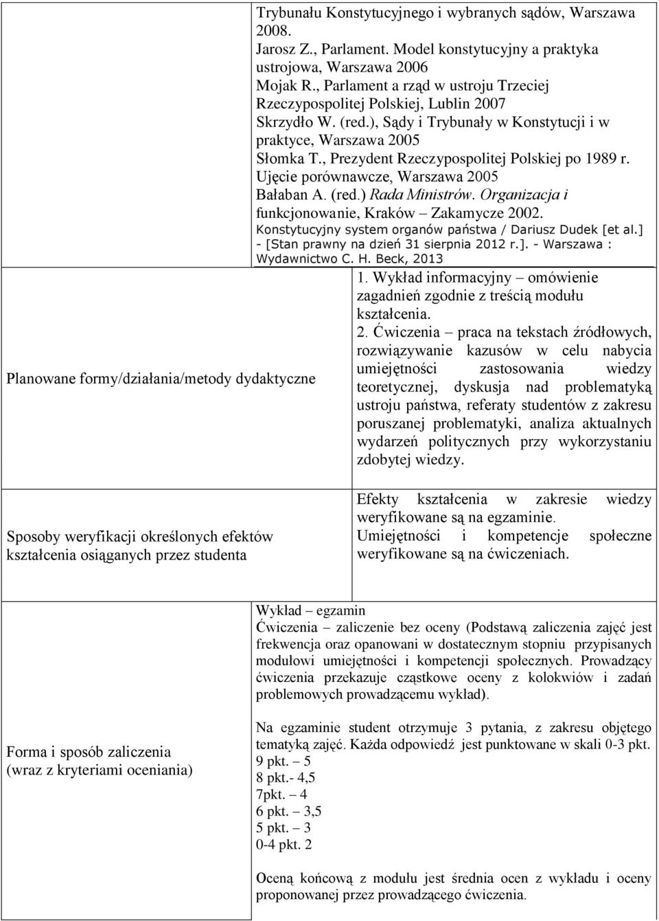 , Prezydent Rzeczypospolitej Polskiej po 1989 r. Ujęcie porównawcze, Warszawa 2005 Bałaban A. (red.) Rada Ministrów. Organizacja i funkcjonowanie, Kraków Zakamycze 2002.