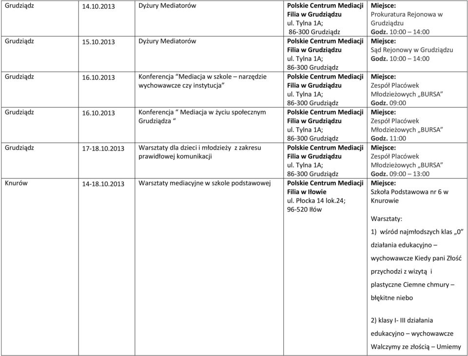 Tylna 1A; 86-300 Grudziądz Filia w Grudziądzu ul. Tylna 1A; 86-300 Grudziądz Filia w Grudziądzu ul. Tylna 1A; 86-300 Grudziądz Knurów 14-18.10.