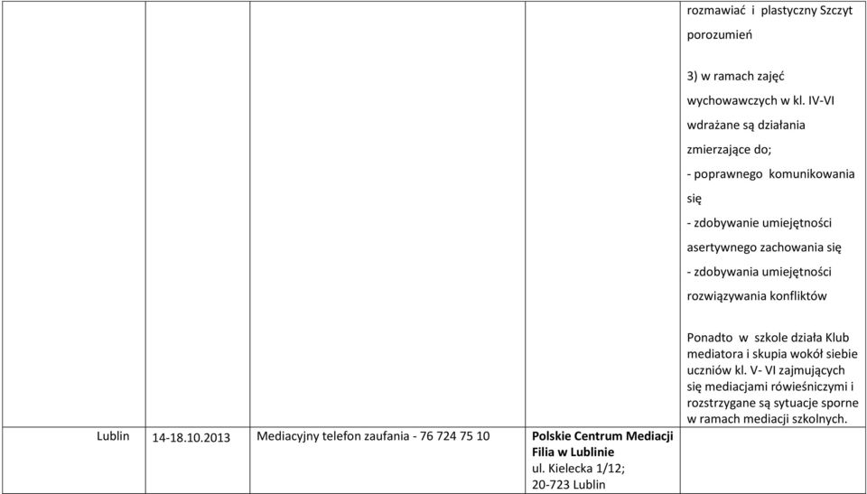 zdobywania umiejętności rozwiązywania konfliktów Lublin 14-18.10.2013 Mediacyjny telefon zaufania - 76 724 75 10 Filia w Lublinie ul.