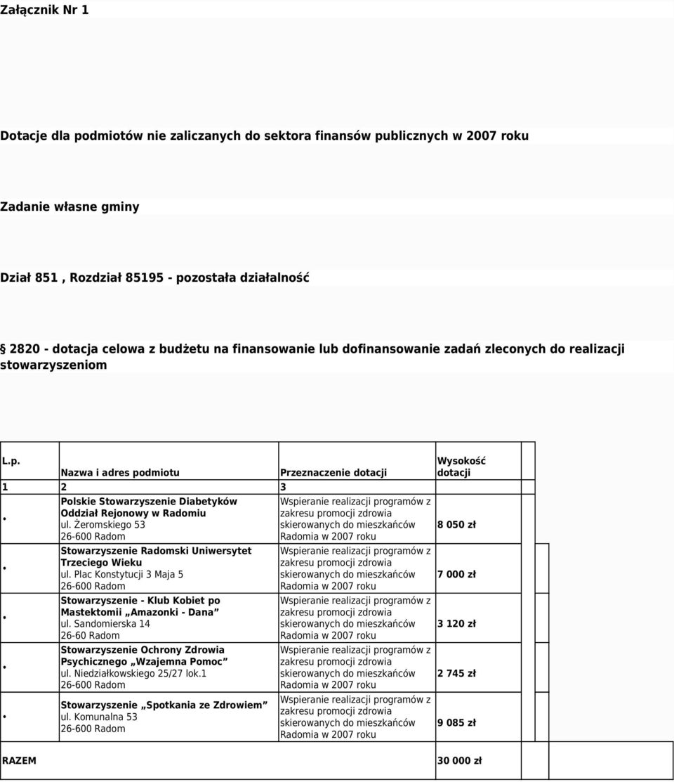 Żeromskiego 53 26-600 Radom Stowarzyszenie Radomski Uniwersytet Trzeciego Wieku ul. Plac Konstytucji 3 Maja 5 26-600 Radom Stowarzyszenie - Klub Kobiet po Mastektomii Amazonki - Dana ul.