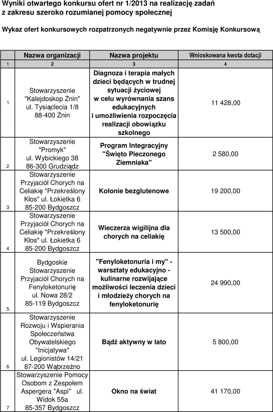 Wybickiego 38 86-300 Grudziądz Przyjaciół Chorych na Celiakię "Przekreślony Kłos" ul. Łokietka 6 85-200 Przyjaciół Chorych na Celiakię "Przekreślony Kłos" ul.