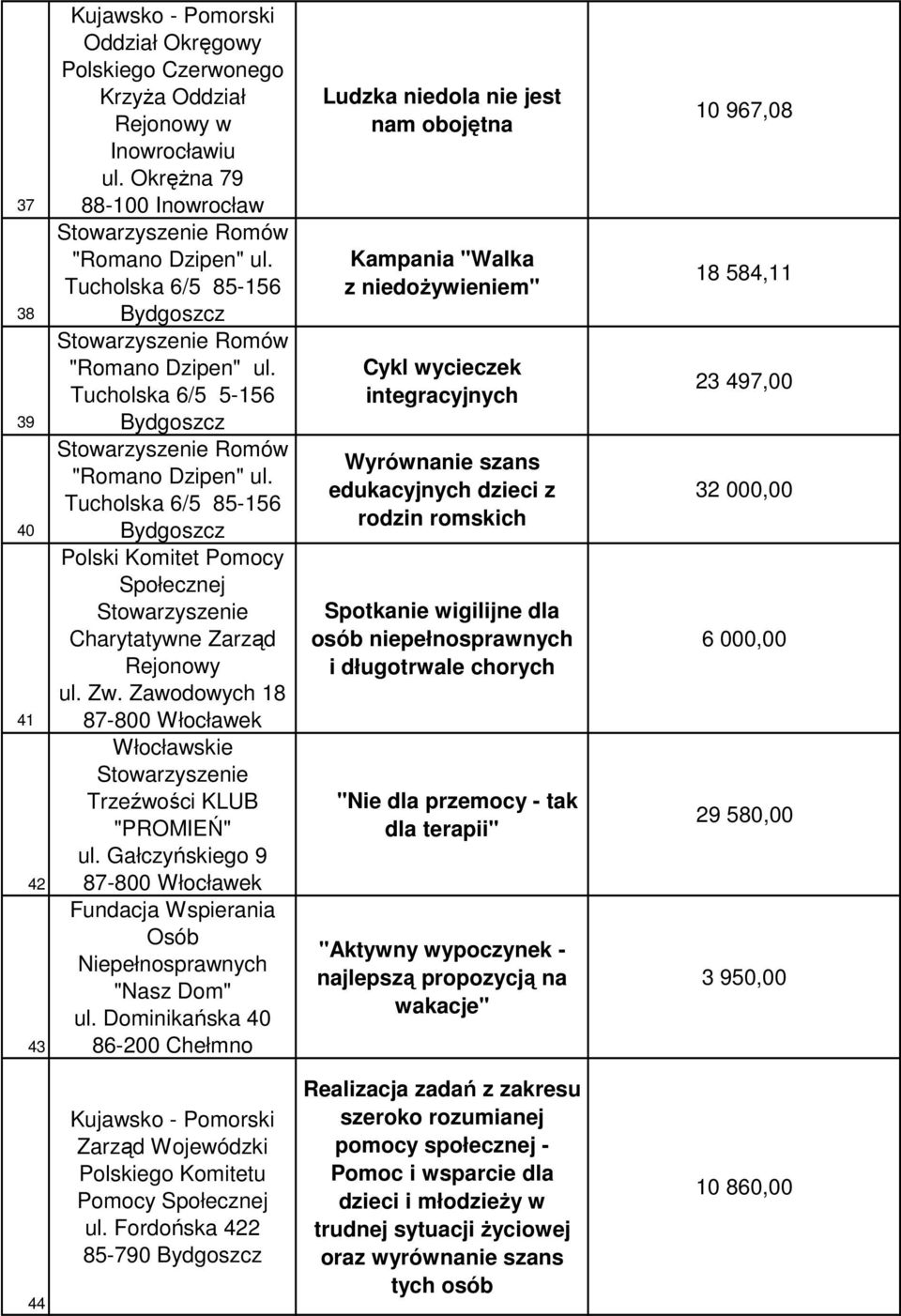 Zawodowych 18 Włocławskie Trzeźwości KLUB "PROMIEŃ" ul. Gałczyńskiego 9 Fundacja Wspierania Osób "Nasz Dom" ul.