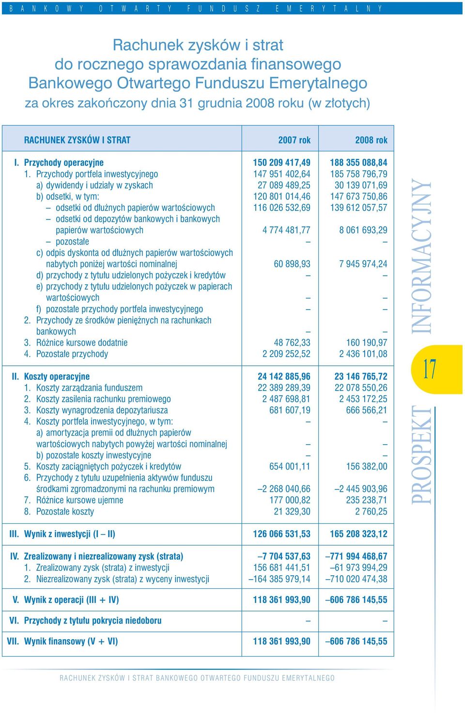 Przychody portfela inwestycyjnego 147 951 402,64 185 758 796,79 a) dywidendy i udziały w zyskach 27 089 489,25 30 139 071,69 b) odsetki, w tym: 120 801 014,46 147 673 750,86 odsetki od dłużnych