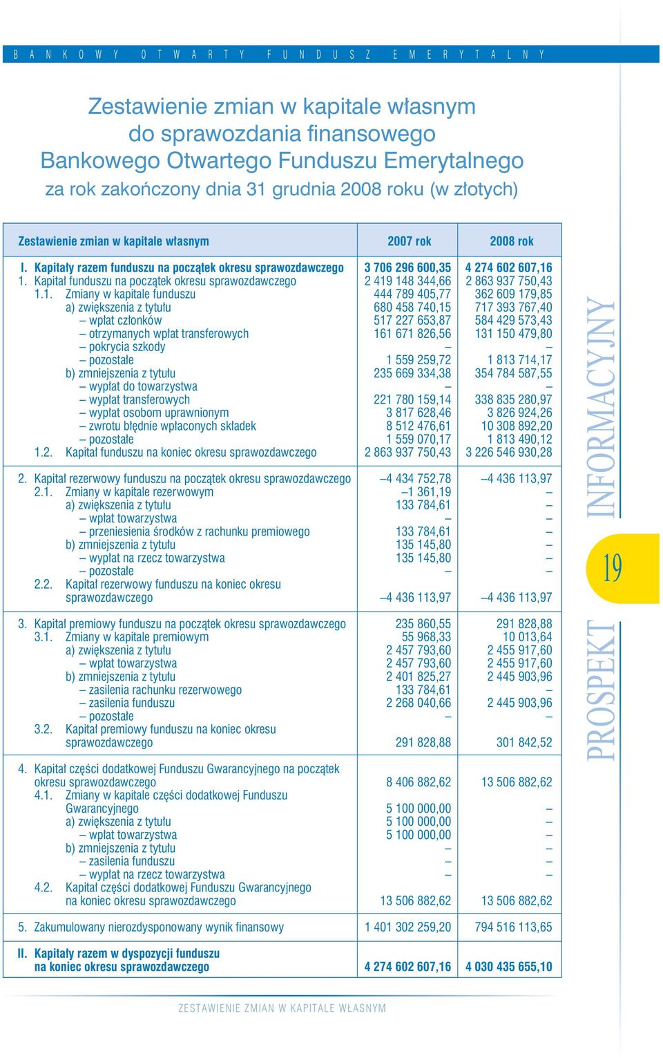 Kapitał funduszu na początek okresu sprawozdawczego 2 419