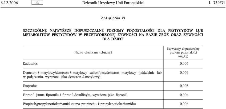 Kadusafos 0,006 Demeton-S-metylowy/demeton-S-metylowy sulfon/oksydemeton metylowy (oddzielnie lub w połączeniu, wyrażone jako demeton-s-metylowy) 0,006