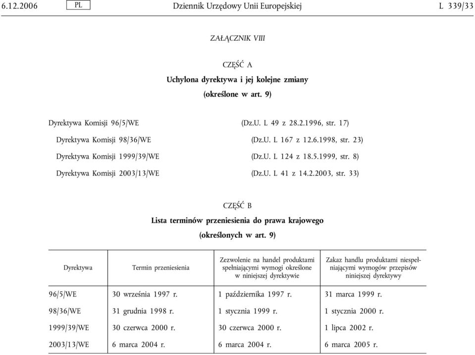 33) CZĘŚĆ B Lista terminów przeniesienia do prawa krajowego (określonych w art.