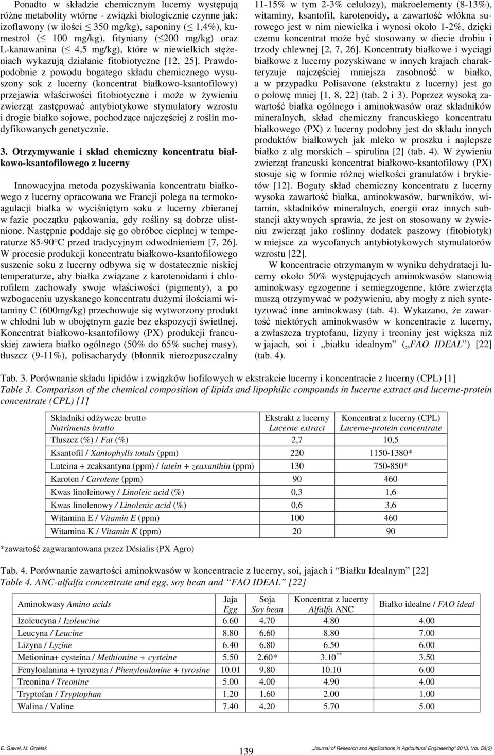 Prawdopodobnie z powodu bogatego składu chemicznego wysuszony sok z lucerny (koncentrat białkowo-ksantofilowy) przejawia właściwości fitobiotyczne i może w żywieniu zwierząt zastępować antybiotykowe