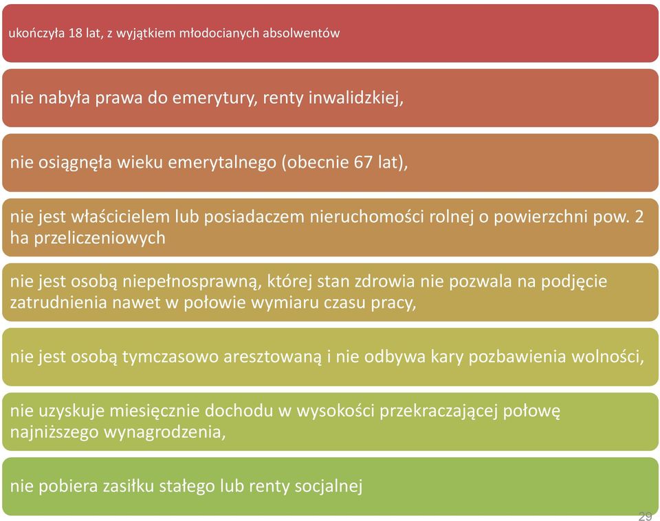 2 ha przeliczeniowych nie jest osobą niepełnosprawną, której stan zdrowia nie pozwala na podjęcie zatrudnienia nawet w połowie wymiaru czasu pracy, nie