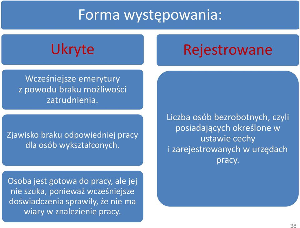 Rejestrowane Liczba osób bezrobotnych, czyli posiadających określone w ustawie cechy i