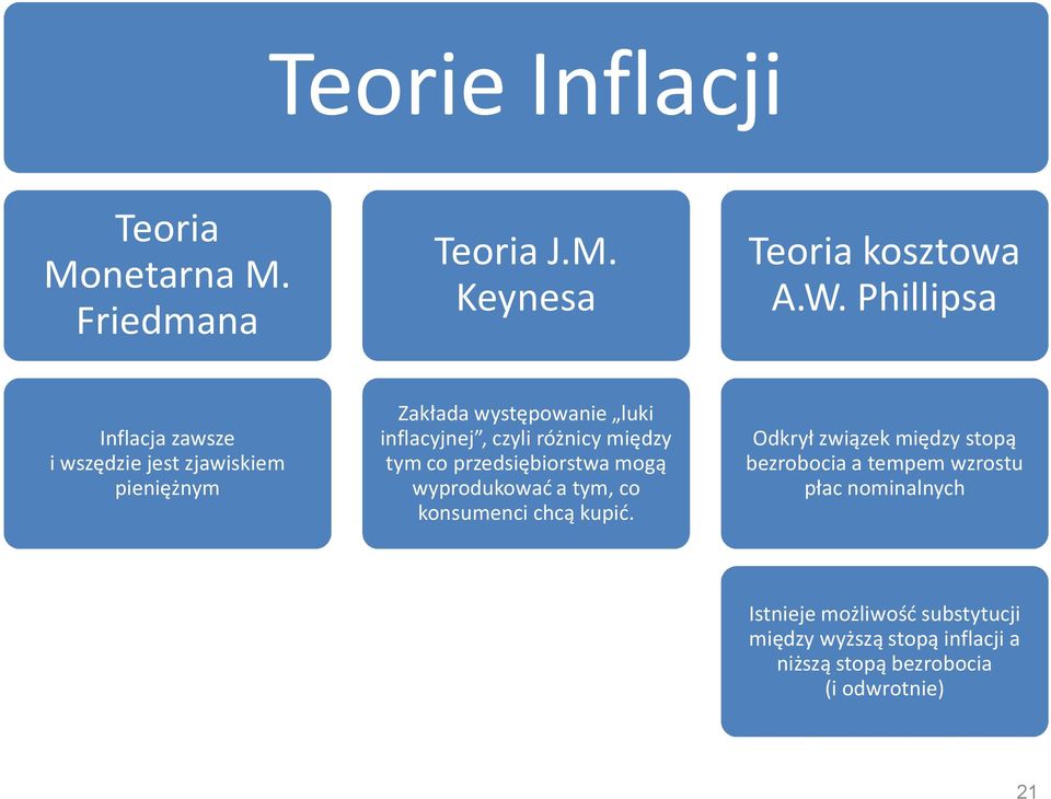 różnicy między tym co przedsiębiorstwa mogą wyprodukować a tym, co konsumenci chcą kupić.