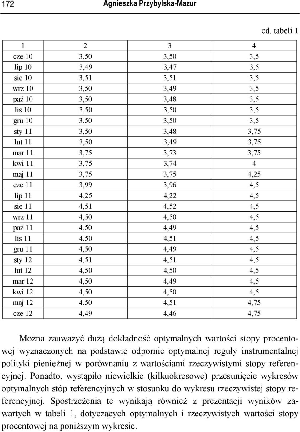 abel Można auważć dużą dokładność opmalnh waroś sop proenowej wnaonh na podsawe odporne opmalnej reguł nsrumenalnej polk penężnej w porównanu warośam rewsm sop referenjnej.