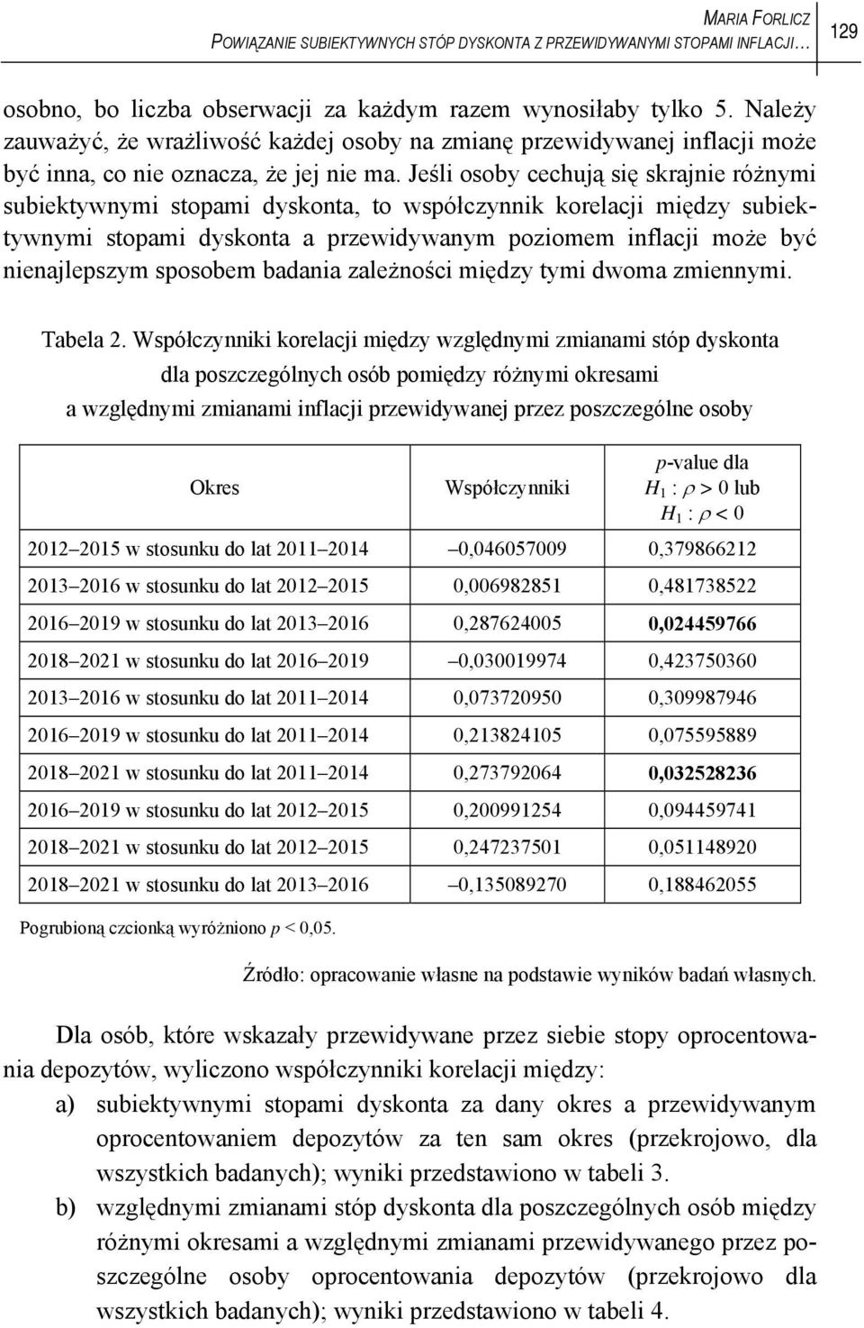 Jeśli osoby cechują się skrajnie różnymi subiektywnymi stopami dyskonta, to współczynnik korelacji między subiektywnymi stopami dyskonta a przewidywanym poziomem inflacji może być nienajlepszym