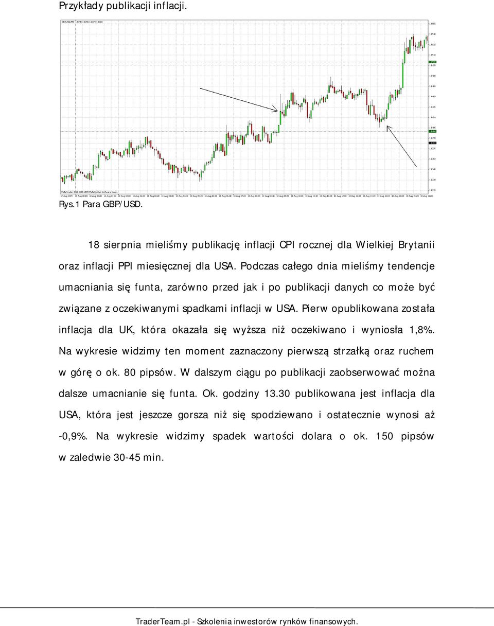 Pierw opublikowana zosta a inflacja dla UK, która okaza a si wy sza ni oczekiwano i wynios a 1,8%. Na wykresie widzimy ten moment zaznaczony pierwsz strza oraz ruchem w gór o ok. 80 pipsów.