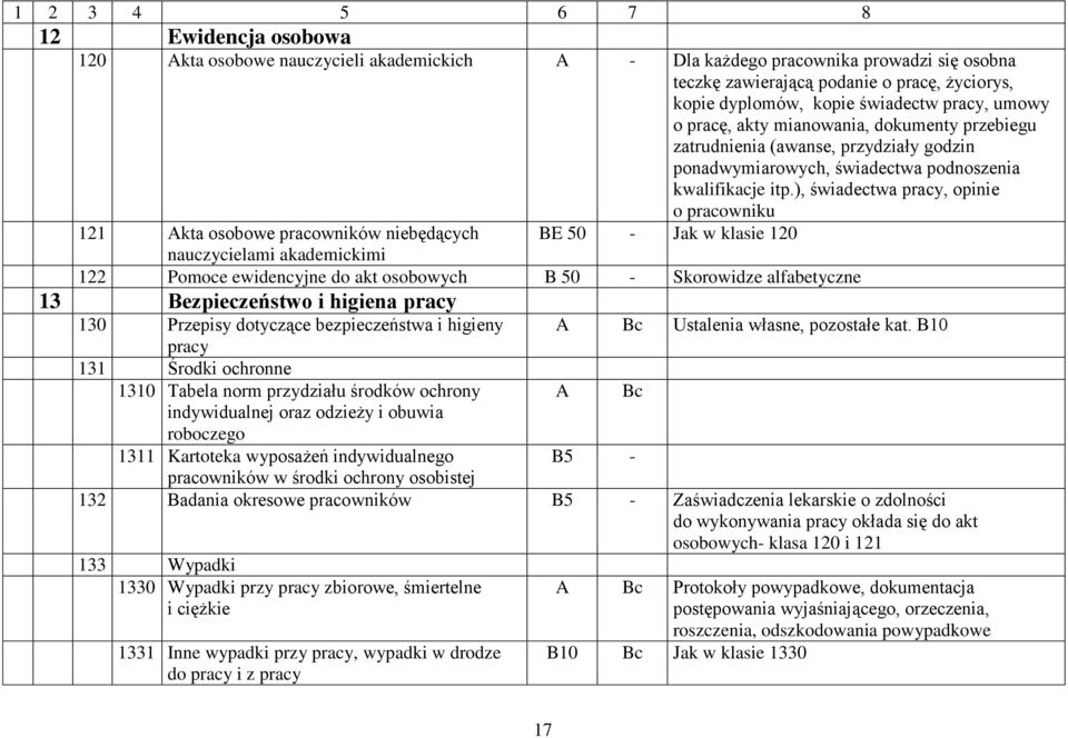 ), świadectwa pracy, opinie o pracowniku 121 Akta osobowe pracowników niebędących BE 50 - Jak w klasie 120 nauczycielami akademickimi 122 Pomoce ewidencyjne do akt osobowych B 50 - Skorowidze