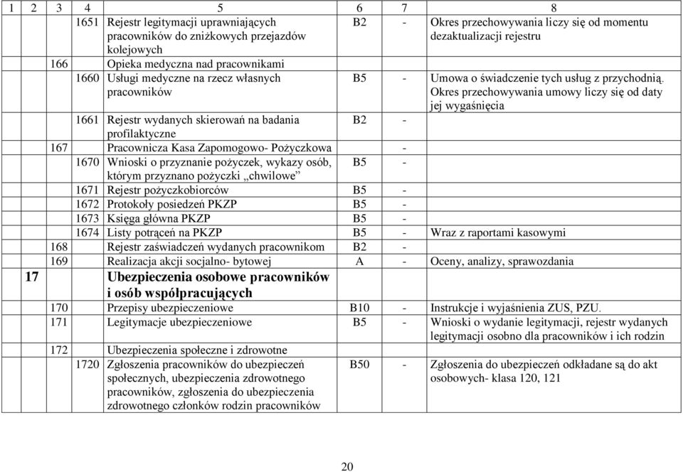 liczy się od momentu dezaktualizacji rejestru B5 - Umowa o świadczenie tych usług z przychodnią.