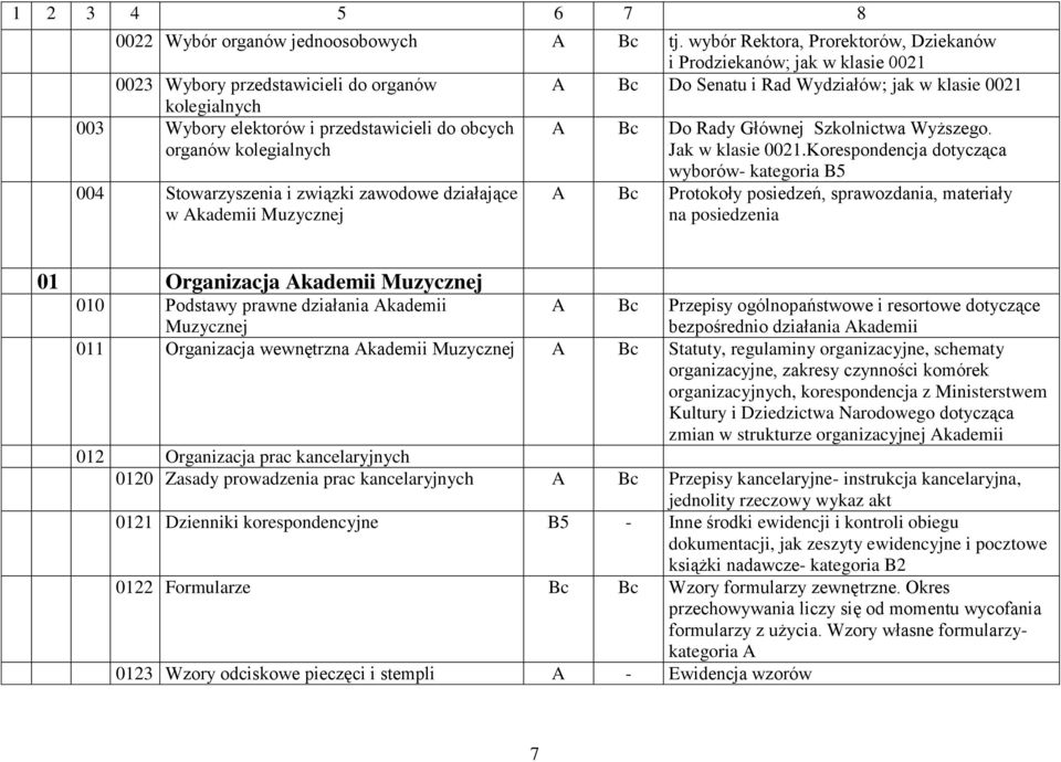 przedstawicieli do obcych organów kolegialnych A Bc Do Rady Głównej Szkolnictwa Wyższego. Jak w klasie 0021.