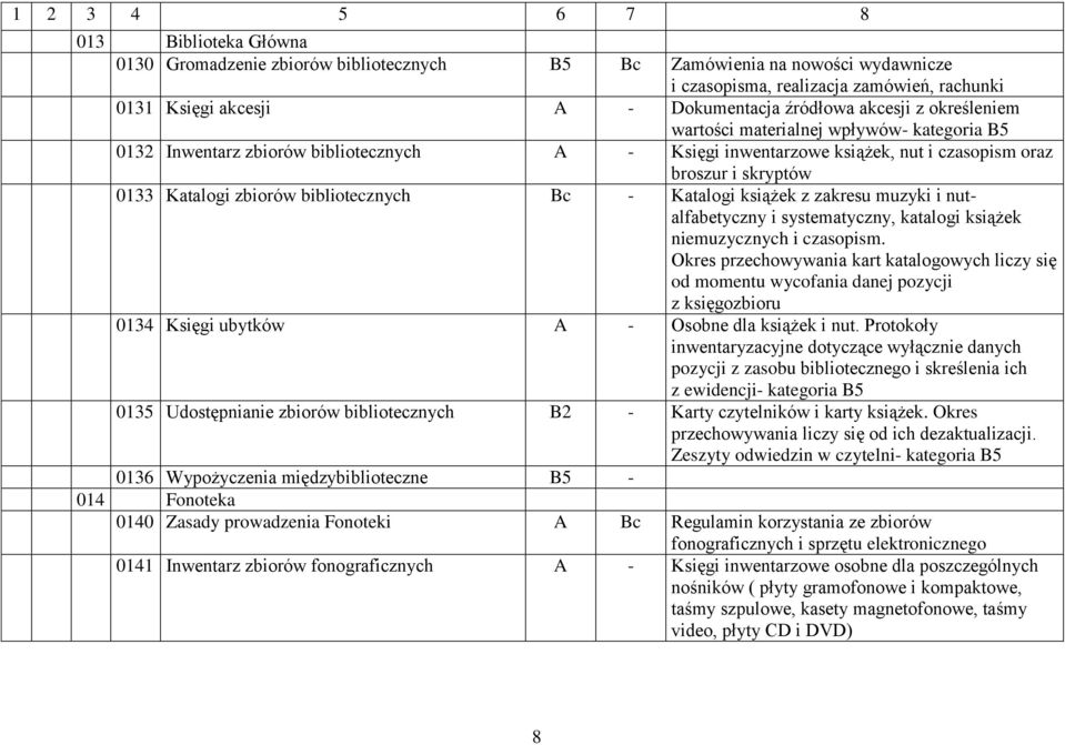 bibliotecznych Bc - Katalogi książek z zakresu muzyki i nutalfabetyczny i systematyczny, katalogi książek niemuzycznych i czasopism.