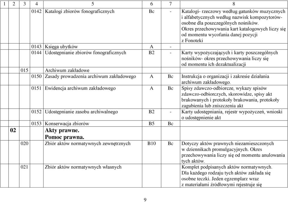 poszczególnych nośników- okres przechowywania liczy się od momentu ich dezaktualizacji 015 Archiwum zakładowe 0150 Zasady prowadzenia archiwum zakładowego A Bc Instrukcja o organizacji i zakresie