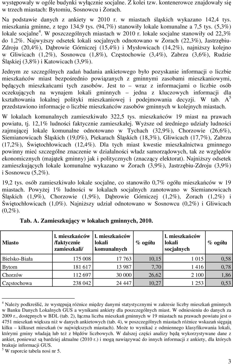 lokale socjalne stanowiły od 22,3% do 1,2%.