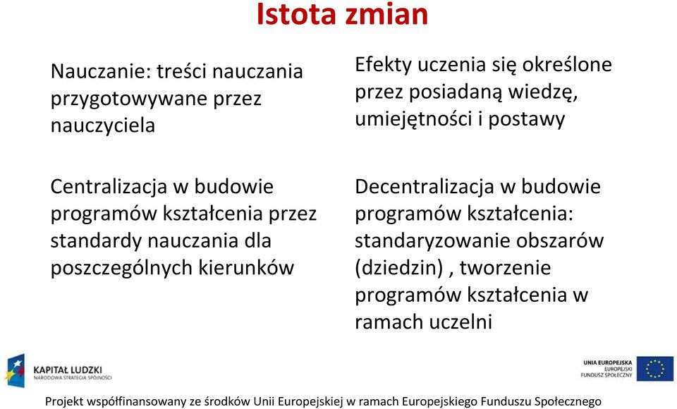 uczenia sięokreślone przez posiadanąwiedzę, umiejętności i postawy Decentralizacja w budowie