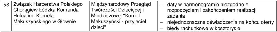 Kornela Makuszyńskiego w Głownie Międzynarodowy