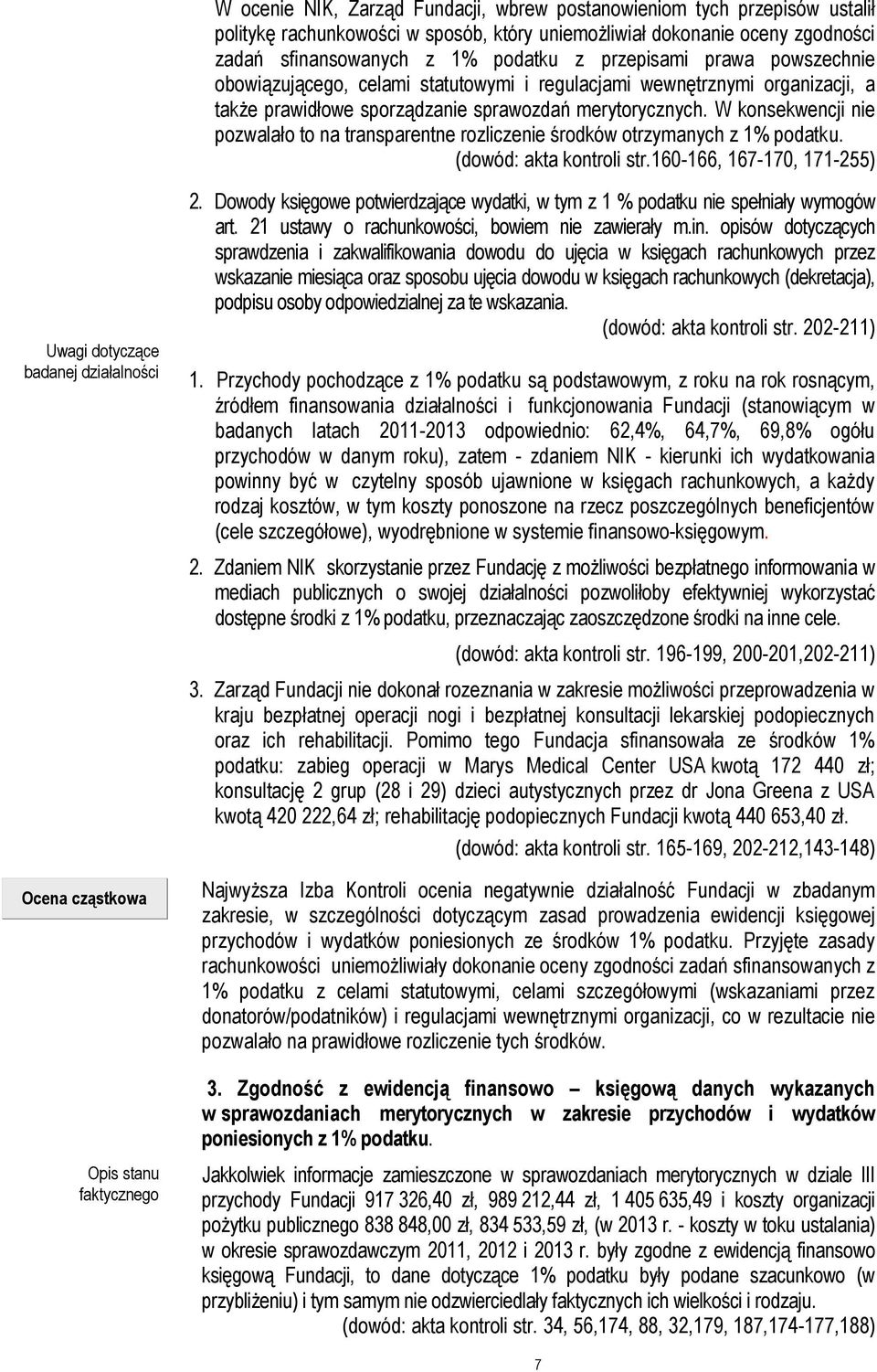 W konsekwencji nie pozwalało to na transparentne rozliczenie środków otrzymanych z 1% podatku. (dowód: akta kontroli str.