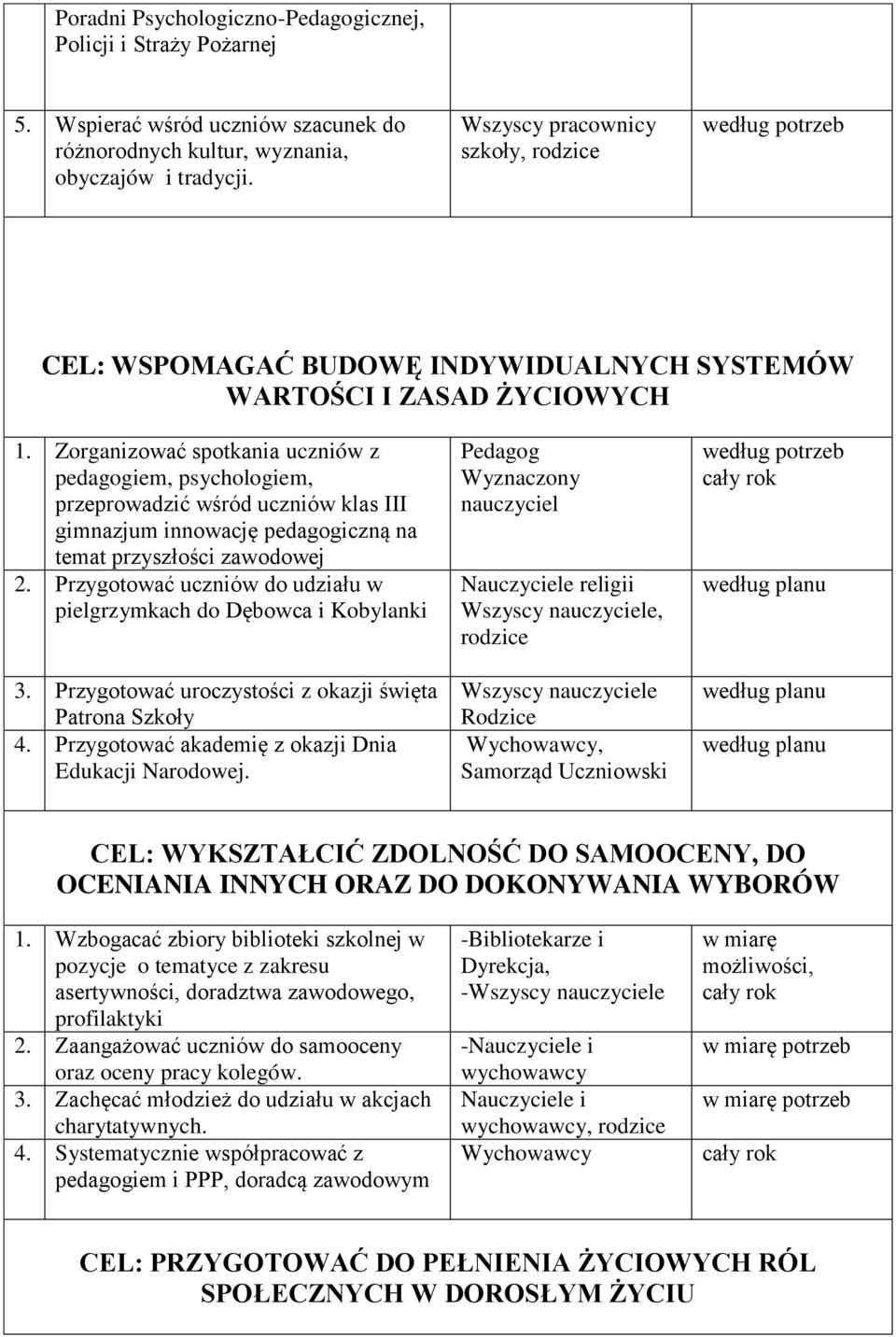 Zorganizować spotkania uczniów z pedagogiem, psychologiem, przeprowadzić wśród uczniów klas III gimnazjum innowację pedagogiczną na temat przyszłości zawodowej 2.