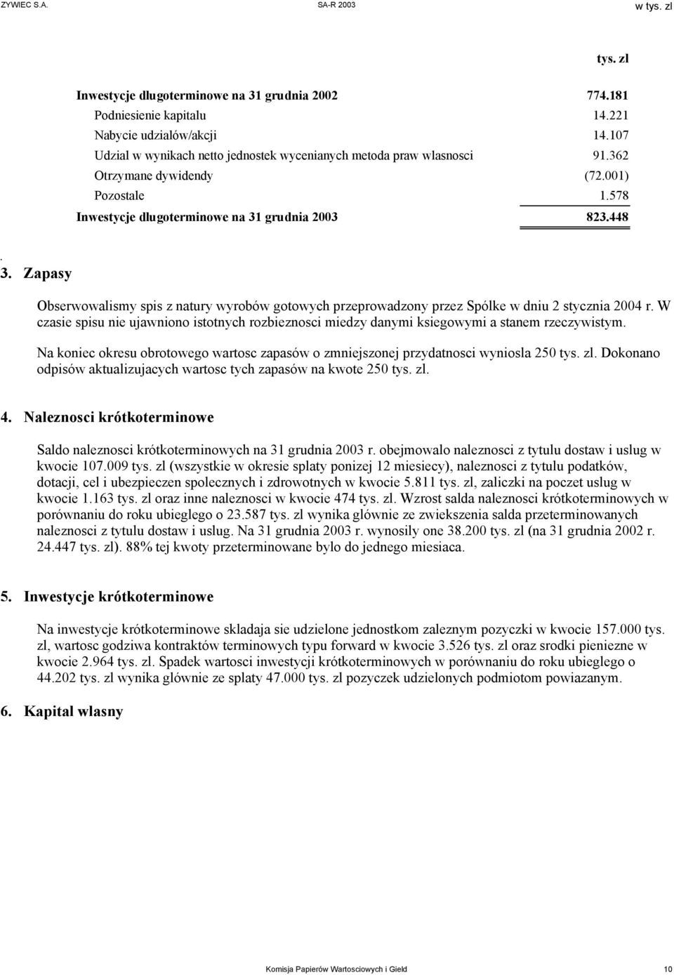 W czasie spisu nie ujawniono istotnych rozbieznosci miedzy danymi ksiegowymi a stanem rzeczywistym. Na koniec okresu obrotowego wartosc zapasów o zmniejszonej przydatnosci wyniosla 250 tys. zl.