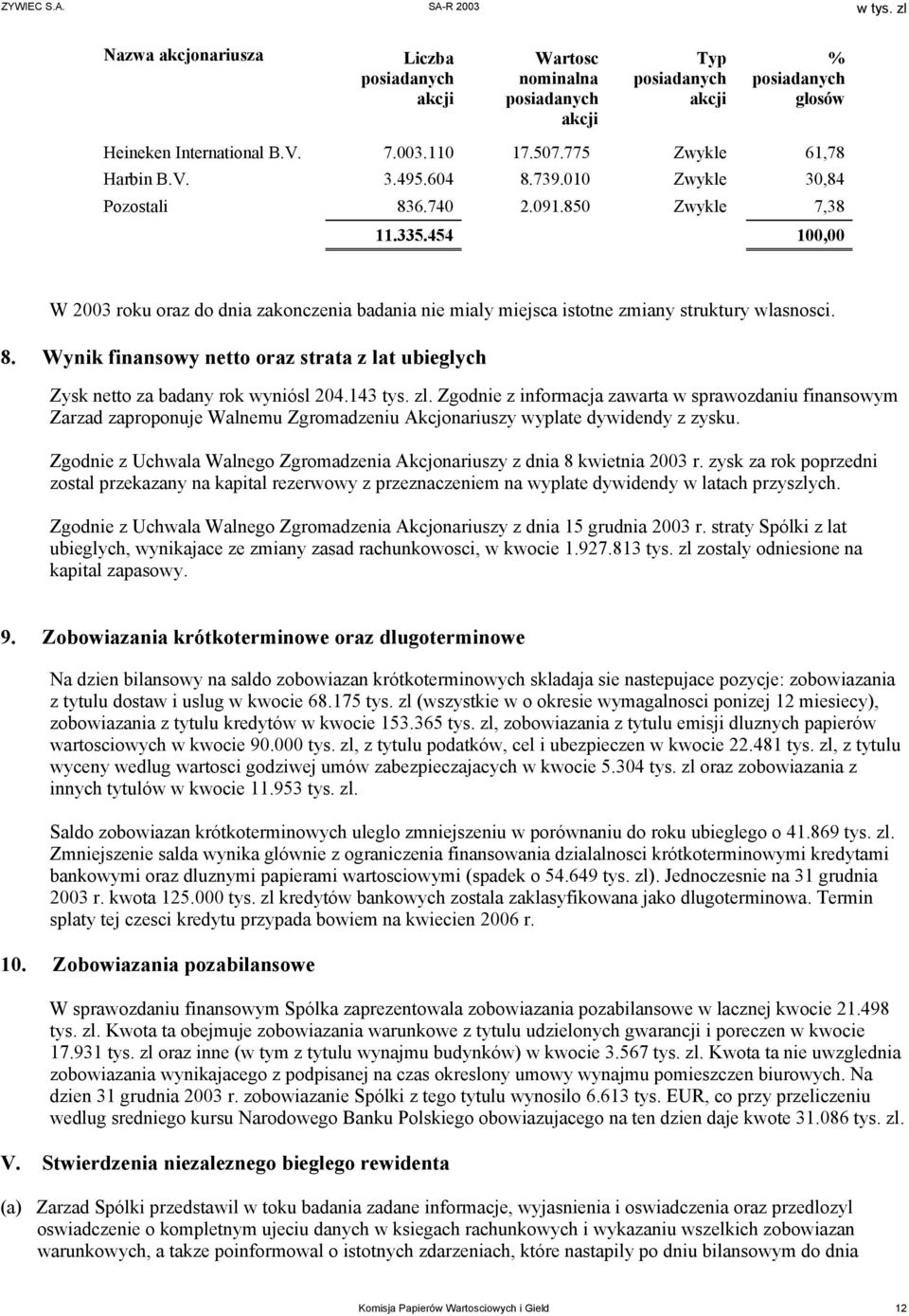 143 tys. zl. Zgodnie z informacja zawarta w sprawozdaniu finansowym Zarzad zaproponuje Walnemu Zgromadzeniu Akcjonariuszy wyplate dywidendy z zysku.