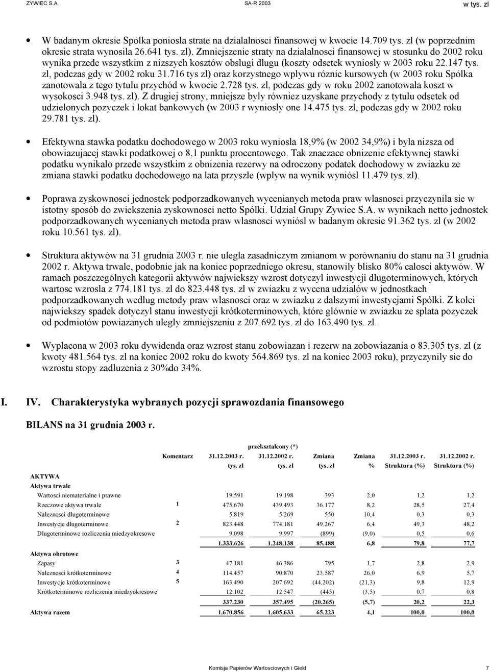 zl, podczas gdy w 2002 roku 31.716 tys zl) oraz korzystnego wplywu róznic kursowych (w 2003 roku Spólka zanotowala z tego tytulu przychód w kwocie 2.728 tys.